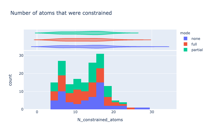 compare-N-atoms.png