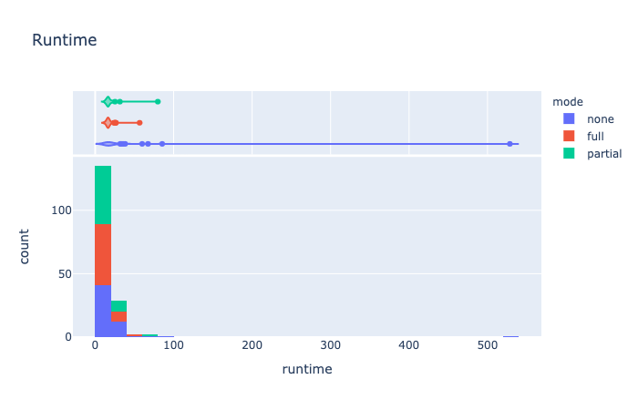 compare-runtime.png