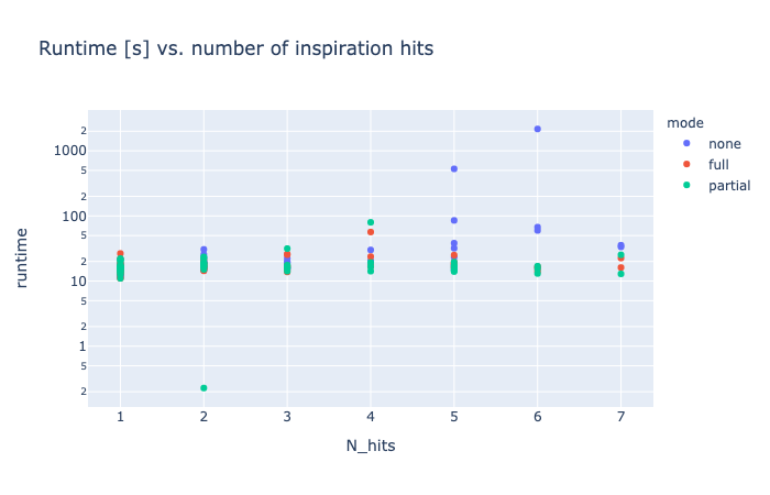 compare-timeproblem.png