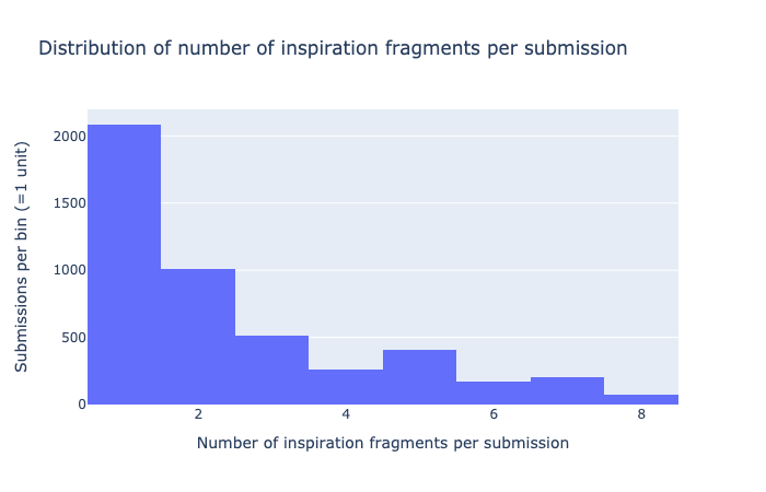 fragments